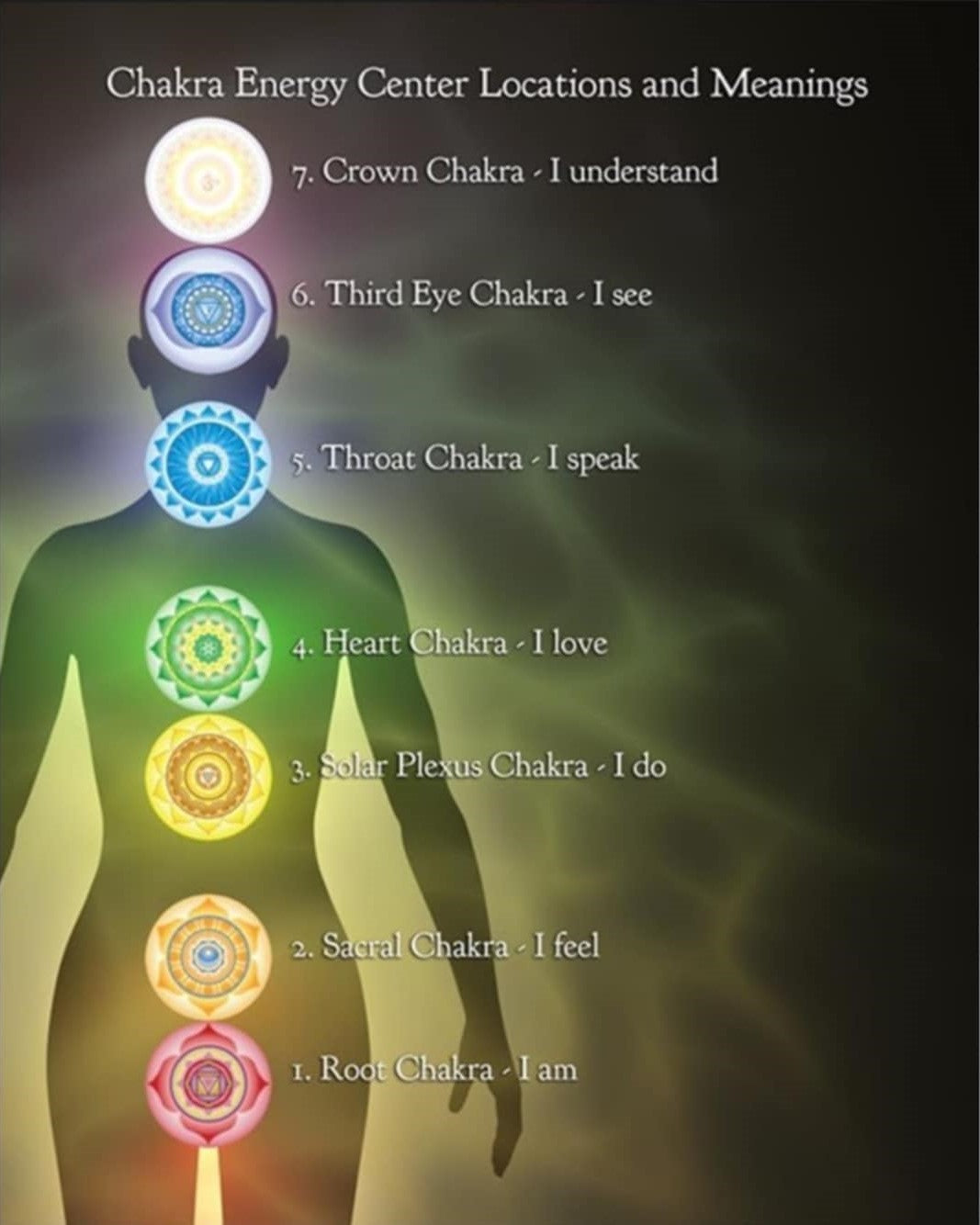 Chakra Balancing Only