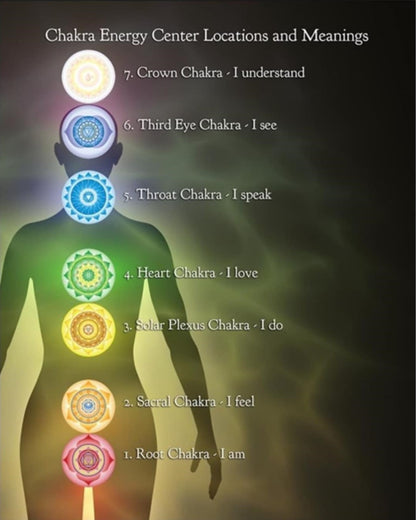 Chakra Balancing Only
