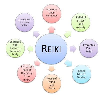 Distance Reiki
